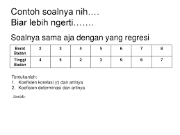 Secara sederhana koefisien determinasi dihitung dengan mengkuadratkan koefisien korelasi (r). Contoh Soal Dan Jawaban Koefisien Determinasi Peranti Guru