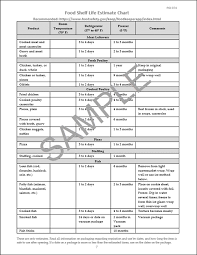 Restaurant Kitchen Forms Workplace Wizards Restaurant