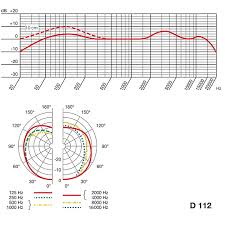 akg d112 mkii professional dynamic bass drum microphone reverb