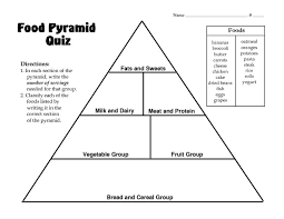 Food Pyramid Quiz 3rd 4th Grade Lesson Plan Lesson