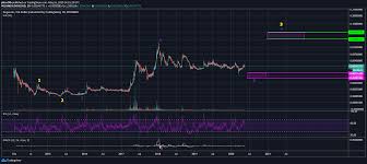 95,382 likes · 612 talking about this. Doge Coin Price Analysis ØªØ­Ù„ÙŠÙ„ Ø³Ø¹Ø± Ø¯ÙˆØ¬ÙƒÙˆÙŠÙ† Cryptonews Lebanon