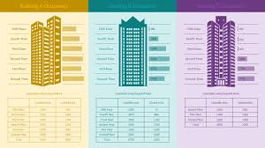 Building Occupancy Infographic For Powerpoint