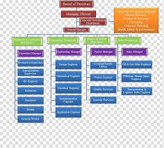 organizational chart transparent background png cliparts