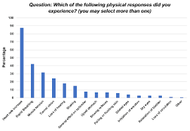 Baptism by Fire: A Survey of First Combat Experiences