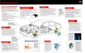 Banyak dari mereka yang memang akan berlibur dan tentu saja mudik ke kampung halaman. 23 Perkara Asas Mesti Tahu Tentang Servis Kereta S T O R Y M O R Y M O R N I N G G L O R Y