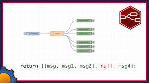 We did not find results for: Nodered Multiple Payloads Notenoughtech