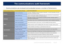 The Communications Audit Framework Ul Li Communications Are Reviewed And Evaluated Across A Number Of Dim Communication Process Audit Internal Communications