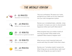 The minimum wage goes up on 6th april every year. The Weekly Review A Productivity Ritual To Get More Done