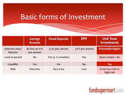 Maybe you would like to learn more about one of these? What S Unit Trust And How Is It Important As A Saving And Investment Tool Kclau Com
