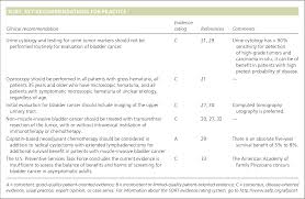 Bladder Cancer Diagnosis And Treatment American Family Physician