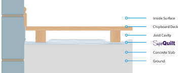 Find the full series playlist here: Solid Floor Internal Ybs Insulation