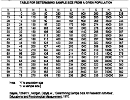 Savesave krejcie n morgan (1970) for later. Http Journalarticle Ukm My 9948 1 227 903 1 Pb Pdf