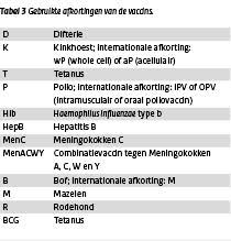 De informatie over het rijksvaccinatieprogramma wordt geëvalueerd door de who. Het Rijksvaccinatieprogramma Voor Asielzoekers Rivm