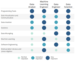Data Science Skills Udacity Matrix Data Science Data Science Learning What Is Data Science