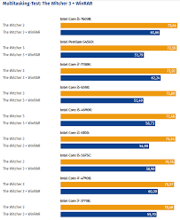Intel Pentium G4560 Review Prosesor Terbaik Dibawah 1 Jutaan Murdockcruz Com
