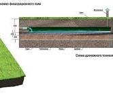 Фильтрационное дренажное поле - Продажа, монтаж и ...