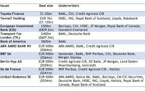 Imho the merrill lynch purchase was the best decision in bank of america's history despite some of the related legal expenses. Bank Of America Merrill Lynch Is Top Green Bonds Underwriter In Q2 2015