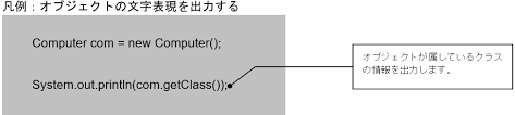 1 5 クラスの継承とobjectクラスの関係 Java Php講座の社員研修 東京の神田itスクール