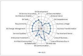 Project Management Gap Analysis Template Excel Google Sogning Change Management Project Management Enterprise Architecture