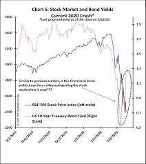Experts warn of a price crash for 2021. The Stock Market May Bottom Long Before The Coronavirus Epidemic Peaks Analysts Say Marketwatch