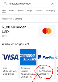 Bitcoin cfds mit paypal kaufen & verkaufen. Paypal Startet Bitcoin Abteilung Bitcoin Schweiz News