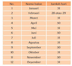 Soal kelas 6 tema 1 subtema 3 paket a. Latihan Soldar Kelas 3 Tema 6 Energi Dan Perubahannya Sang Pendidik