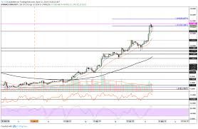 binance coin price analysis bnb is heading to its all time