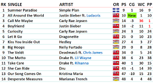 2012 Charts Canadian Music Blog Page 3