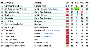 2012 charts canadian music blog page 3