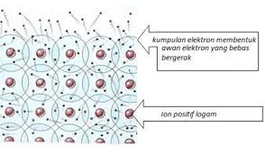 We did not find results for: Ikatan Logam Serta Proses Pembentukan Dan Contohnya Rumus Kimia