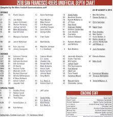 Depth Chart Released Page 6 49ers Webzone Forum