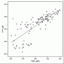 Uneori variabila dependentă se numește variabila de răspuns. Regresia Liniara