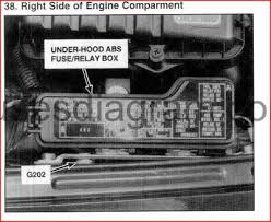 Tried putting in a new ignition switch and lock. Fuse Box Diagram Honda Civic 1991 1995