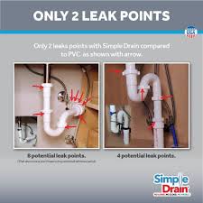 There are basically four different types of possible connections; Simple Drain 1 25 In Rubber Threaded P Trap Bathroom Single Sink Drain Kit 3ea 1v2 Tc0 The Home Depot