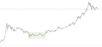 Now, to identify the best cryptocurrency to invest in 2020. What Will Be The Next Bitcoin Best Cryptocurrencies To Invest In 2021