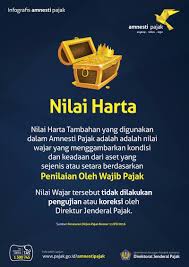 Apa yang dimaksud dengan kebijakan energi nasional? Sekretariat Negara A Twitter Yang Dimaksud Nilai Harta Dalam Amnestipajak Apaan Sih Kemenkeuri Sayabayarpajak