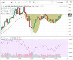 Stock Picks Adm And Celg Hacked Hacking Finance