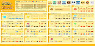 Pokemon Quest Cooking Recipe List V1 3 Fixed Errors Added Horizontal Version Crosspost From R Pokemonquest Recipes Cooking Recipes Pokemon