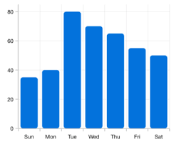 Flutter Column Chart Graph Syncfusion