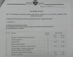 Explore over 350 million pieces of art while connecting to fellow artists and art enthusiasts. Noi CreÈ™teri Salariale La PrimÄƒria Alba Iulia È™efii Vor Lua De 4 5 Ori Mai Mult Decat Media Pe JudeÈ› Alba24