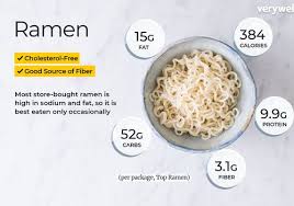 Check spelling or type a new query. Ramen Nutrition Facts And How To Make Them Healthier