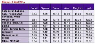 Jadual berbuka puasa petaling 19:20 dan tempoh puasa hari ini: Waktusolatkdh Ps Pp On Twitter Waktu Solat Fardu Seluruh Kedah Perlis Pulau Pinang Khamis 8 Sept 2016 6 Dzulhijjah 1437 Waktusolatkedah