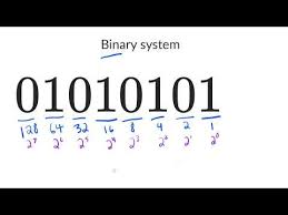 Positional systems received by grouping binary digits by three which is the octal numeral system or four is the hexadecimal numeral system is commonly used. The Binary Number System Ap Csp Video Khan Academy