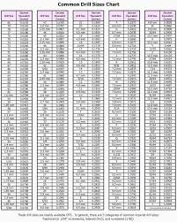 48 rare drill bit size chart 10 24