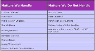 Jan 01, 2018 · h.e. Bar Council Legal Aid Serving Malaysians Since 1982 Asklegal My