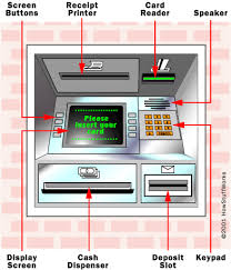 Parts Of The Machine How Atms Work Howstuffworks