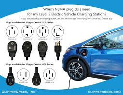 What Plugs Are Available On Ev Charging Stations Electric Vehicle Charging Station Car Charging Stations Electric Car Charging