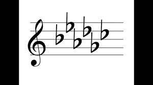 flats sharps and key signatures treble clef