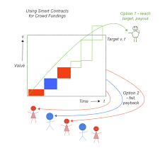 Sec reckons with crypto's currency and security conundrum Financial Cryptography Rights Archives