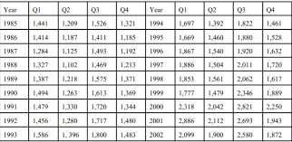 Image result for Dark Gray 1990 Consolidated Edison Company